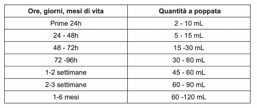 allattamento- primi -giorni